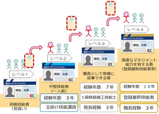 能力評価分野